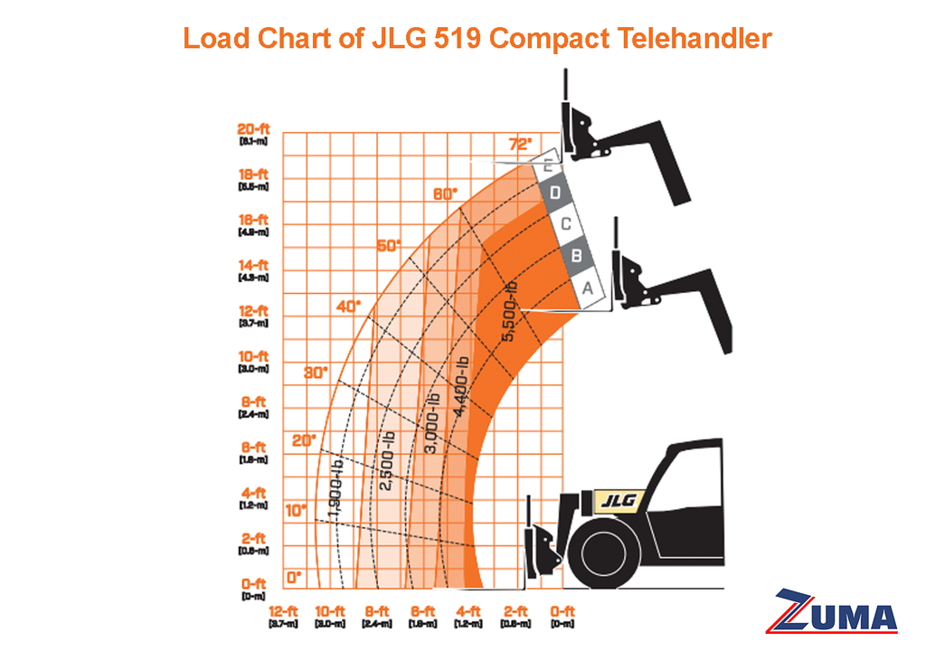 JLG 519 Compact Telehandler for Sale | 5,500 lbs Capacity | Financing ...