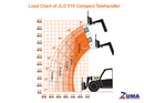 NEW 2025 JLG 519 Compact Telehandler