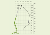 Niftylift sd50 height reach range of motion