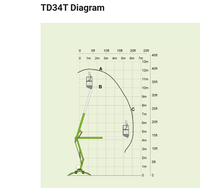 nifty td34t lift height