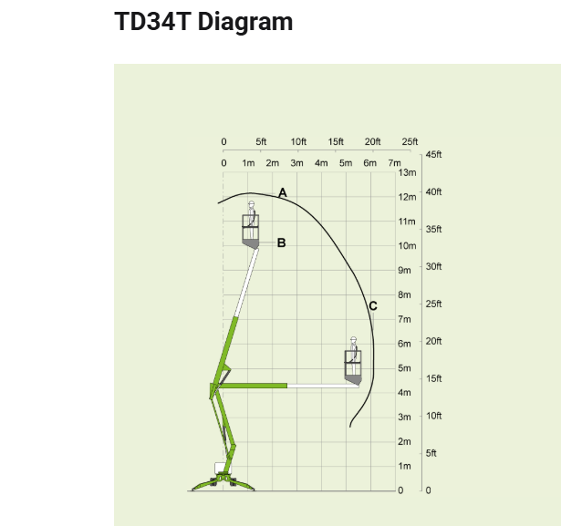 nifty td34t lift height