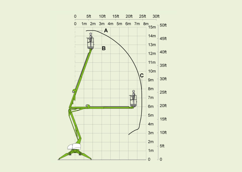 NEW Niftylift TD42T Track Drive Boom Lift (NORTHWEST)
