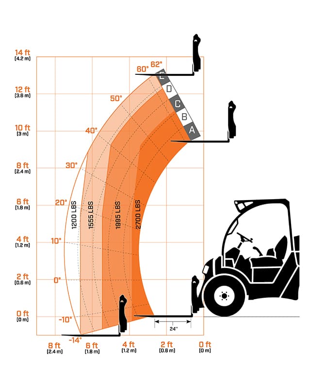 jlg skytrak 3013 specs