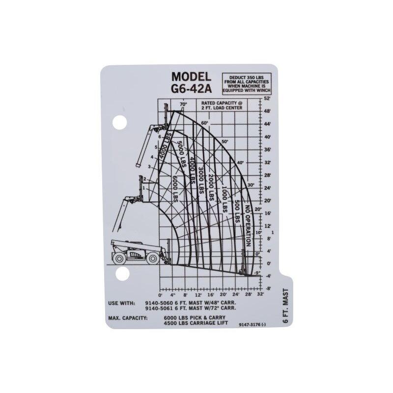JLG Part # 91473176 - CAPACITY CHART